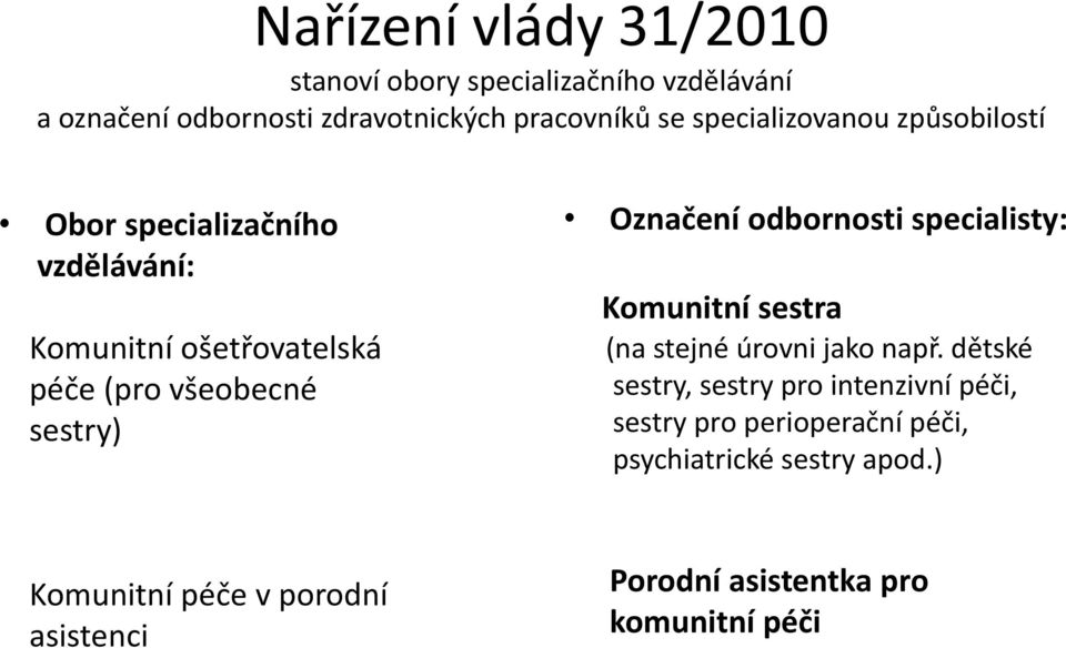 Označení odbornosti specialisty: Komunitní sestra (na stejné úrovni jako např.