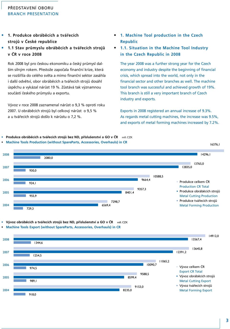 Přestože započala finanční krize, která se rozšířila do celého světa a mimo finanční sektor zasáhla i další odvětví, obor obráběcích a tvářecích strojů dosáhl úspěchu a vykázal nárůst 19 %.