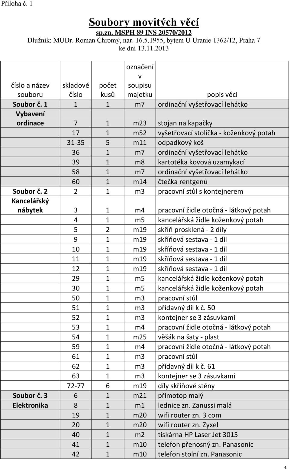 1 1 1 m7 ordinační vyšetřovací lehátko Vybavení ordinace 7 1 m23 stojan na kapačky 17 1 m52 vyšetřovací stolička - koženkový potah 31-35 5 m11 odpadkový koš 36 1 m7 ordinační vyšetřovací lehátko 39 1