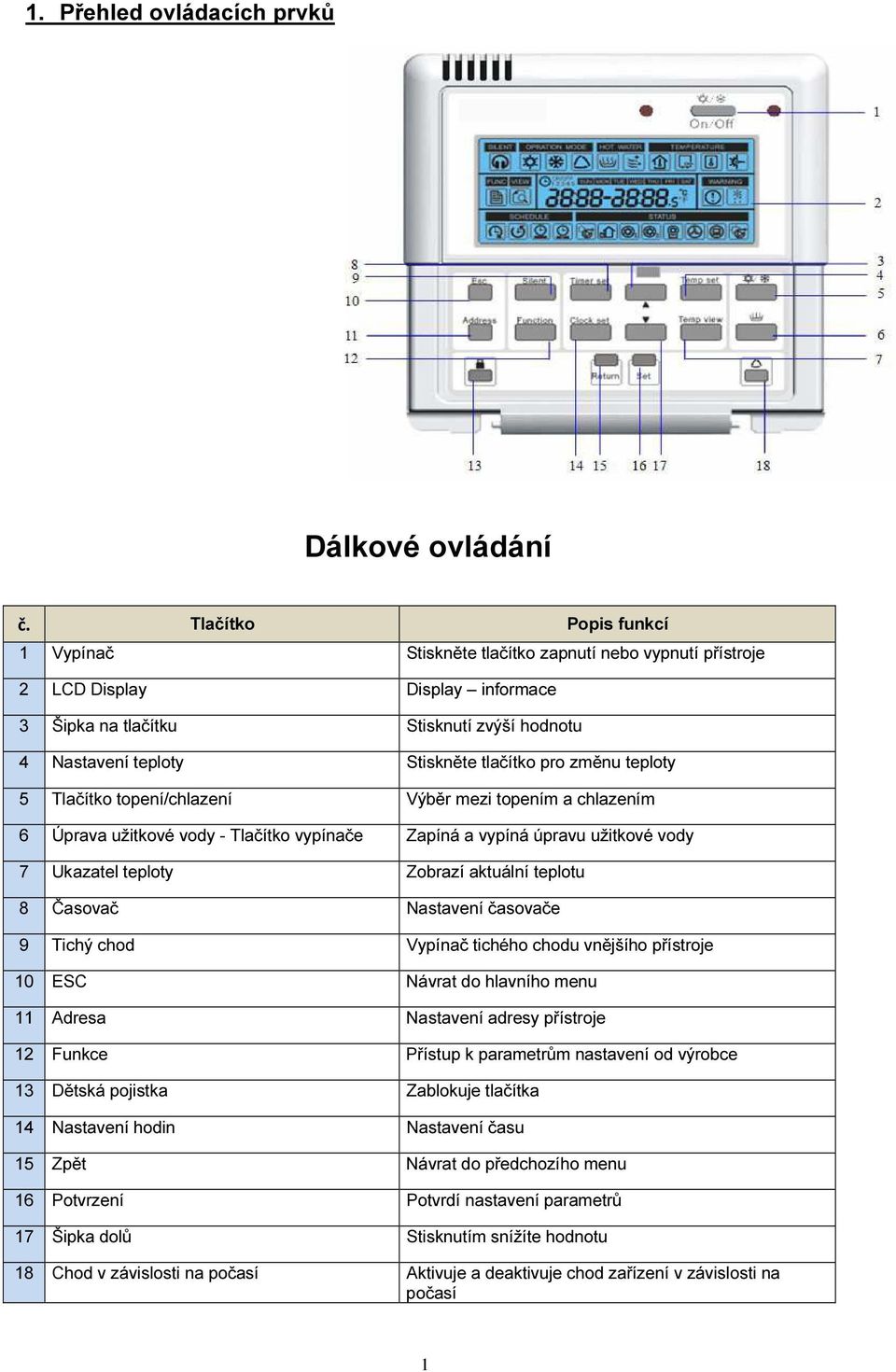 pro změnu teploty 5 Tlačítko topení/chlazení Výběr mezi topením a chlazením 6 Úprava užitkové vody - Tlačítko vypínače Zapíná a vypíná úpravu užitkové vody 7 Ukazatel teploty Zobrazí aktuální teplotu