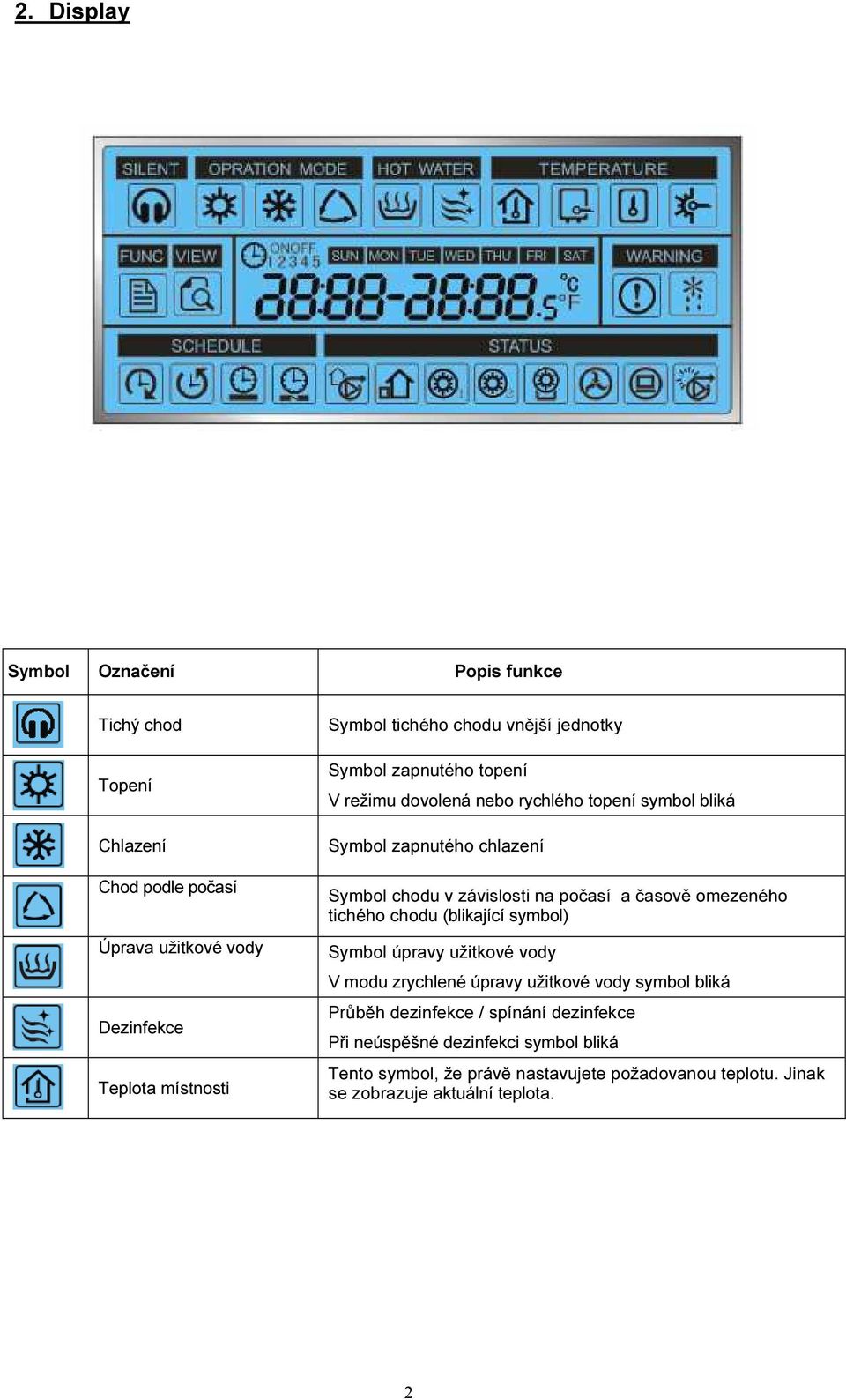 počasí a časově omezeného tichého chodu (blikající symbol) Symbol úpravy užitkové vody V modu zrychlené úpravy užitkové vody symbol bliká Průběh