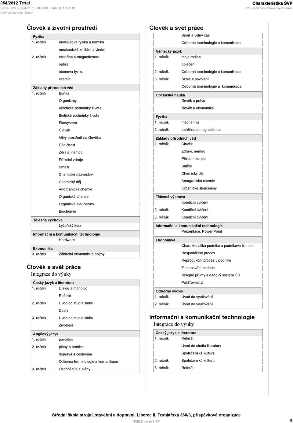 ročník Buňka Organizmy Abiotické podmínky života Biotické podmínky života Ekosystém Člověk Vlivy prostředí na člověka Dědičnost Zdraví, nemoc Přírodní zdroje Směsi Chemické názvosloví Chemický děj