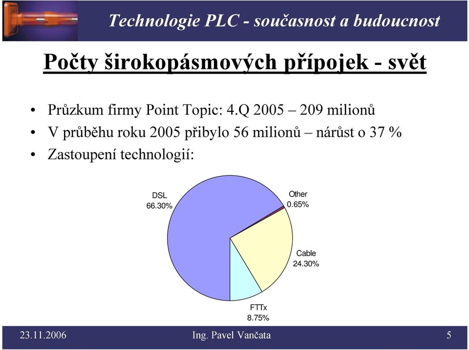 Q 2005 209 milionů V průběhu roku 2005 přibylo 56 milionů