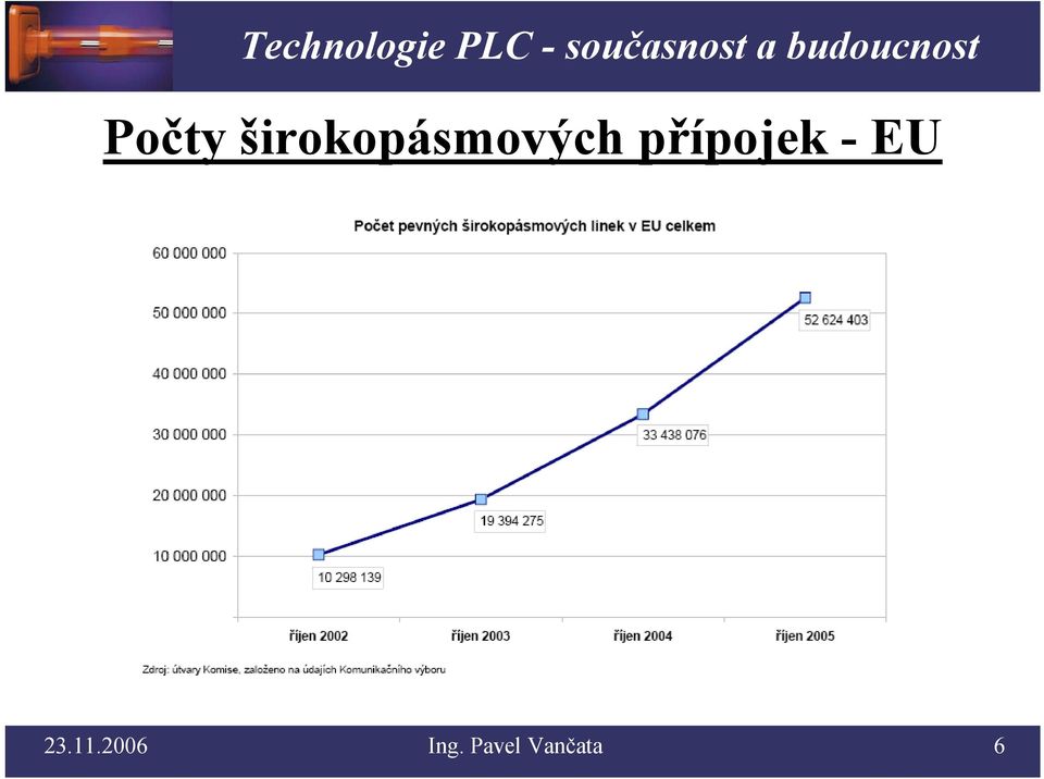 přípojek - EU 23.