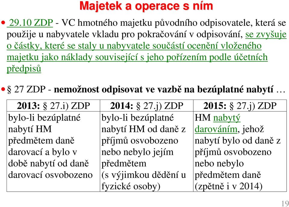 vloženého majetku jako náklady související s jeho pořízením podle účetních předpisů 27 ZDP - nemožnost odpisovat ve vazbě na bezúplatné nabytí 2013: 27.i) ZDP 2014: 27.j) ZDP 2015: 27.