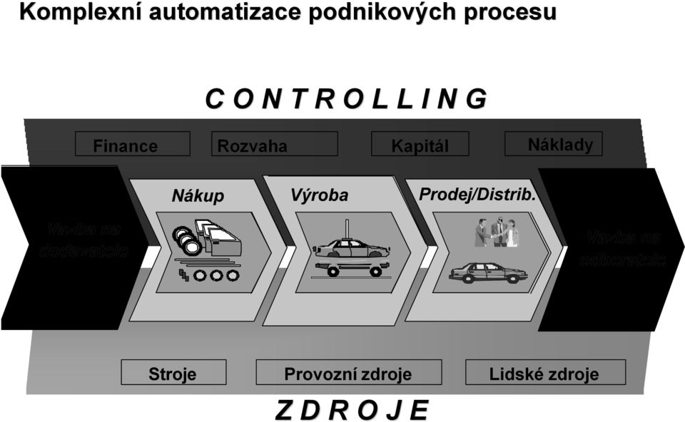 Výroba rodej/distrib.