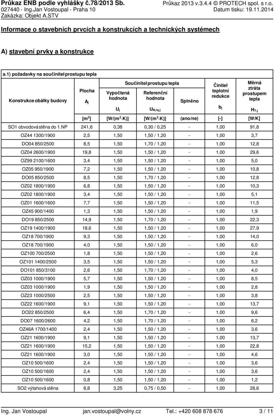 1) požadavky na součinitelprostupu tepla Konstrukce obálky budovy Plocha A j Vypočtená hodnota Součinitelprostupu tepla hodnota Splněno Činitel teplotní redukce Měrná ztráta prostupem tepla U j U
