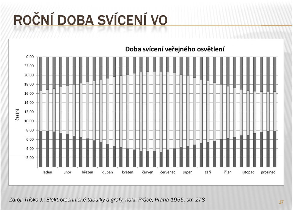 březen duben květen červen červenec srpen září říjen listopad prosinec