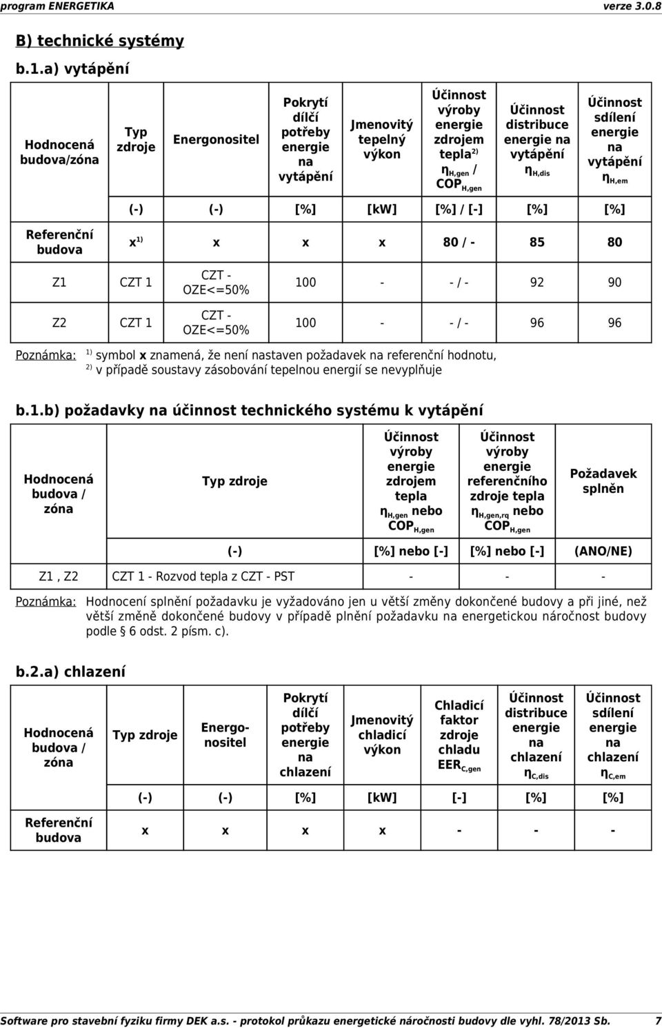 [kw] [%] / [] [%] [%] budova x 1) x x x 80 / 85 80 Z1 CZT 1 Z2 CZT 1 CZT OZE<=50% CZT OZE<=50% 100 / 92 90 100 / 96 96 Poznámka: 1) symbol x zmená, že není staven požadavek referenční hodnotu, 2) v