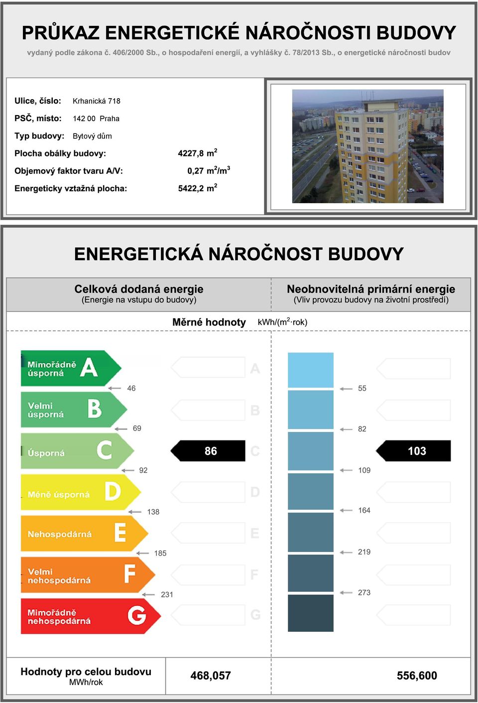/m Objemový faktor tvaru A/V: 2 5422,2 m Energeticky vztažná plocha: ENERGETICKÁ NÁROČNOST BUDOVY Celková dodaná Neobnovitelná primární (Energie vstupu