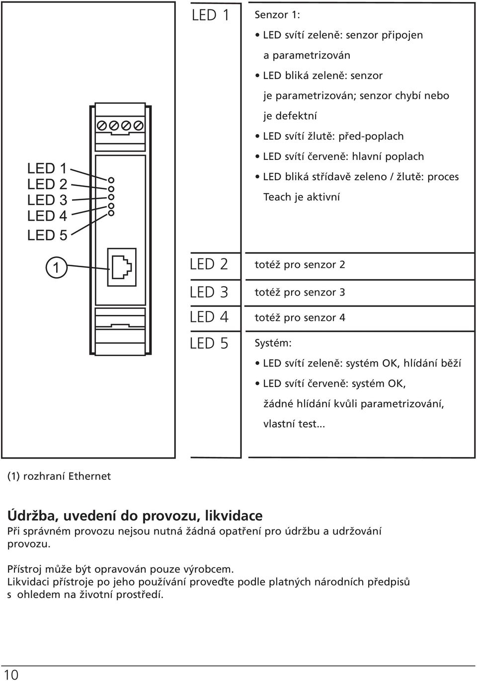 hlídání běží LED svítí červeně: systém OK, žádné hlídání kvůli parametrizování, vlastní test.