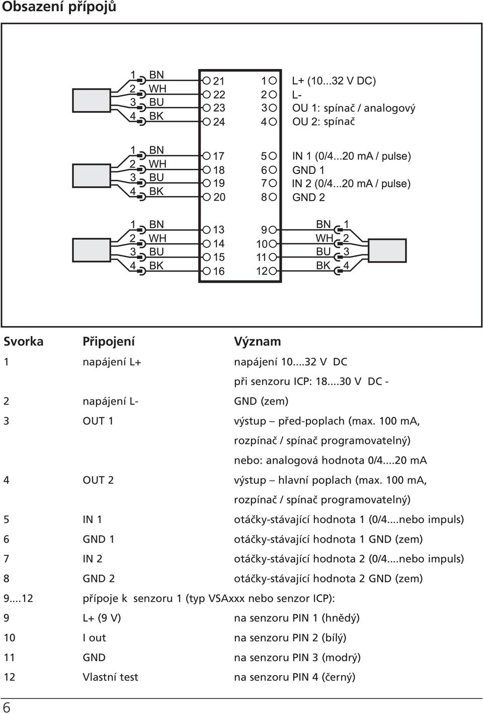 100 ma, rozpínač / spínač programovatelný) 5 IN 1 otáčky-stávající hodnota 1 (0/4...nebo impuls) 6 GND 1 otáčky-stávající hodnota 1 GND (zem) 7 IN 2 otáčky-stávající hodnota 2 (0/4.