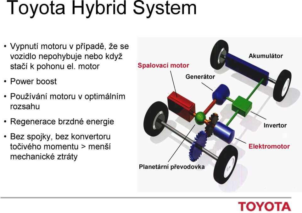 motor Power boost Pouţívání motoru v optimálním rozsahu Regenerace brzdné energie