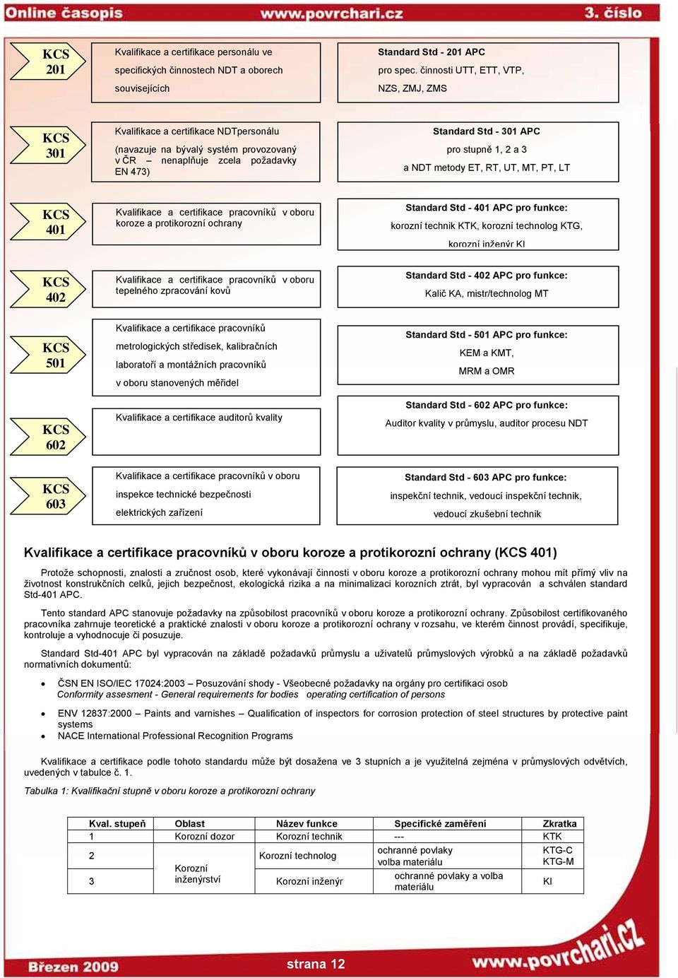 1, 2 a 3 a NDT metody ET, RT, UT, MT, PT, LT KCS 401 Kvalifikace a certifikace pracovníků v oboru koroze a protikorozní ochrany Standard Std - 401 APC pro funkce: korozní technik KTK, korozní