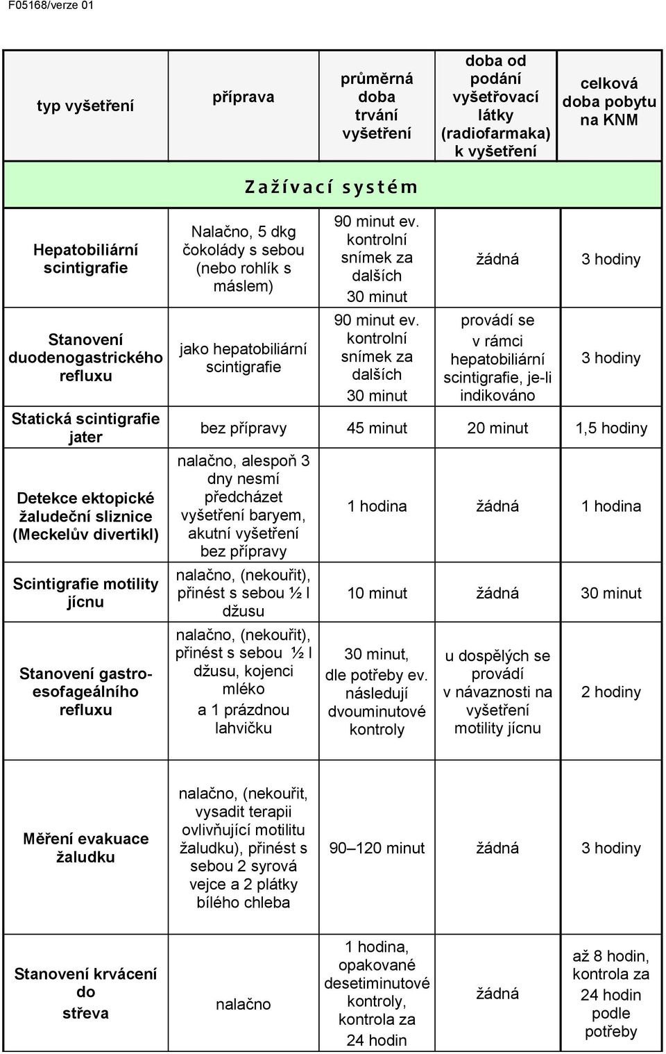 kontrolní snímek za dalších provádí se v rámci hepatobiliární, je-li 45 minut 20 minut 1,5 hodiny, alespoň 3 dny nesmí předcházet baryem, akutní, (nekouřit), ½ l džusu, (nekouřit), ½ l džusu, kojenci