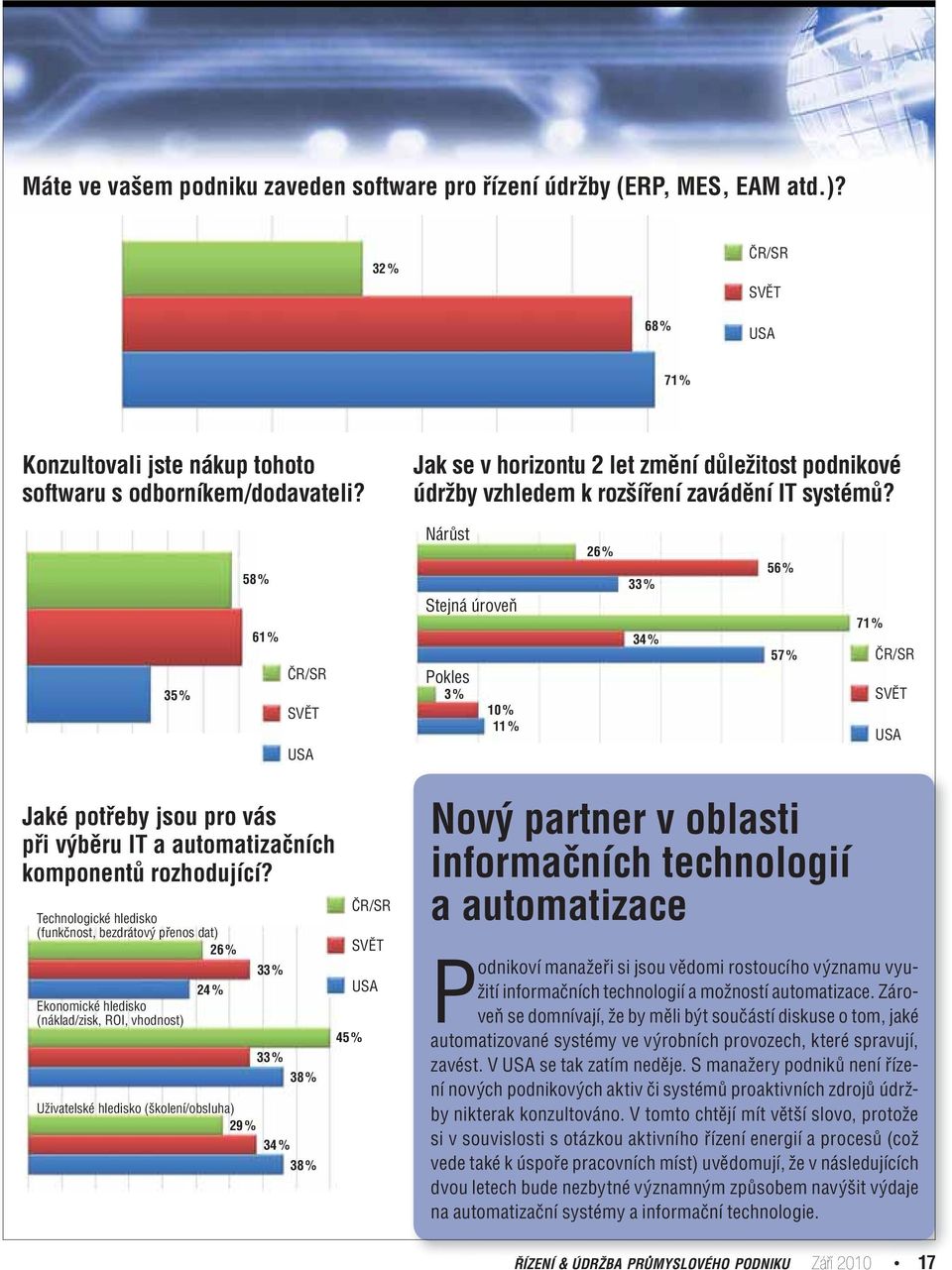 35 % 58 % 61 % ČR/SR SVĚT USA Nárůst Stejná úroveň Pokles 3 % 10 % 11 % 26 % 33 % 34 % 56 % 57 % 71 % ČR/SR SVĚT USA Jaké potřeby jsou pro vás při výběru IT a automatizačních komponentů rozhodující?