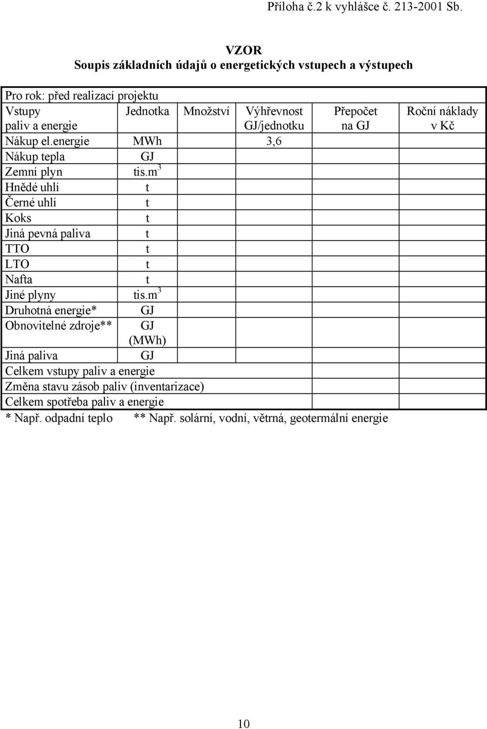 GJ/jednotku Přepočet na GJ Nákup el.energie MWh 3,6 Nákup tepla GJ Zemní plyn tis.