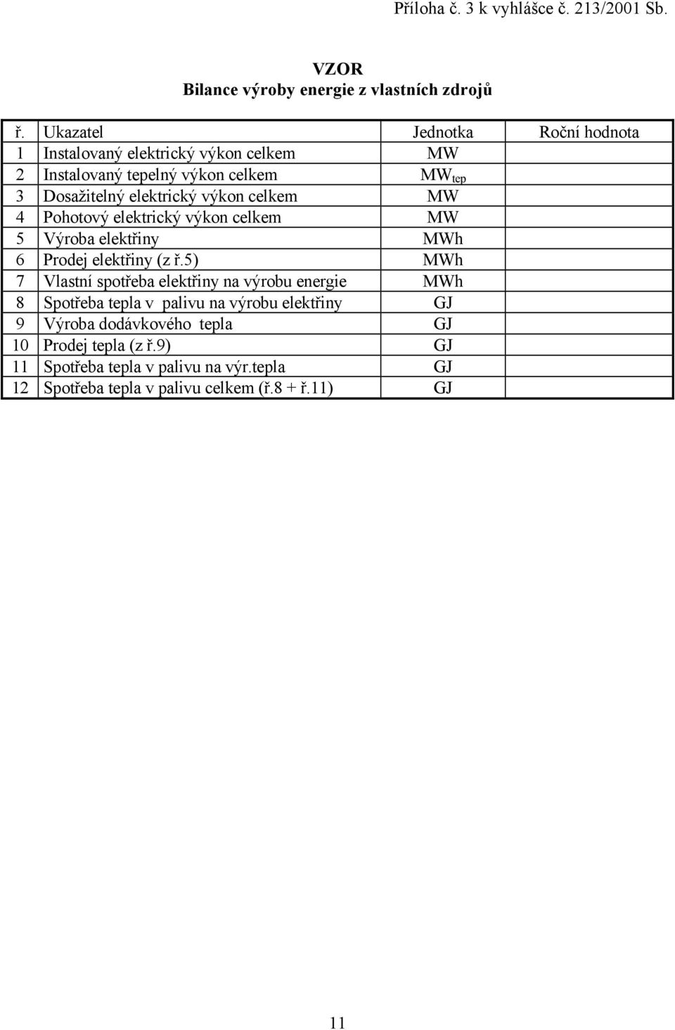 celkem MW 4 Pohotový elektrický výkon celkem MW 5 Výroba elektřiny MWh 6 Prodej elektřiny (z ř.