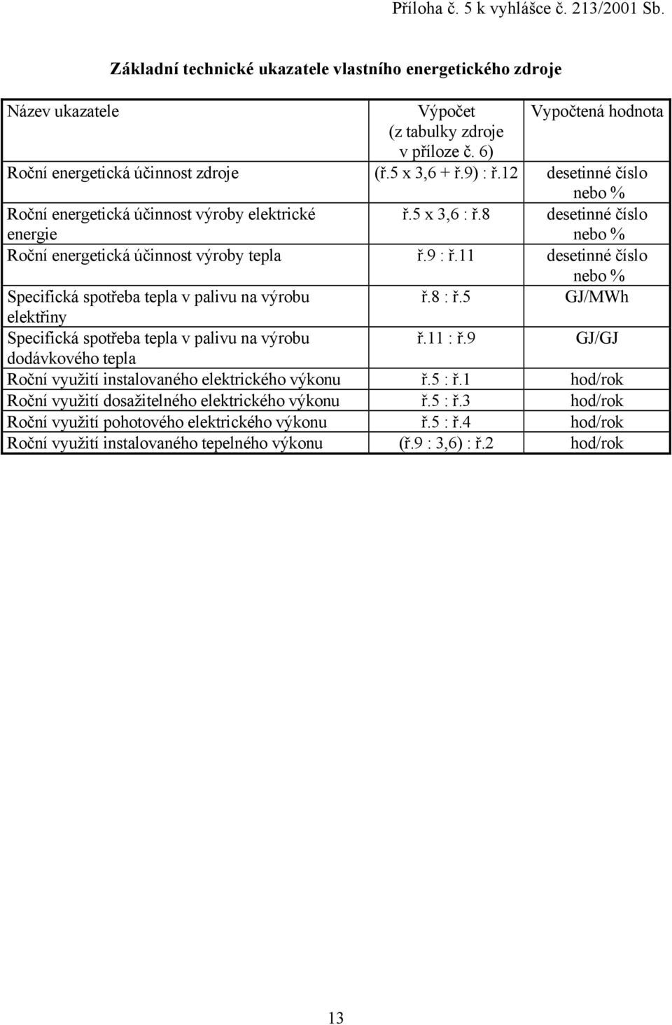8 desetinné číslo nebo % Roční energetická účinnost výroby tepla ř.9 : ř.11 desetinné číslo nebo % Specifická spotřeba tepla v palivu na výrobu ř.8 : ř.