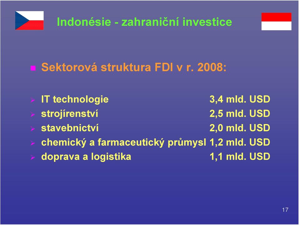 USD strojírenství 2,5 mld. USD stavebnictví 2,0 mld.