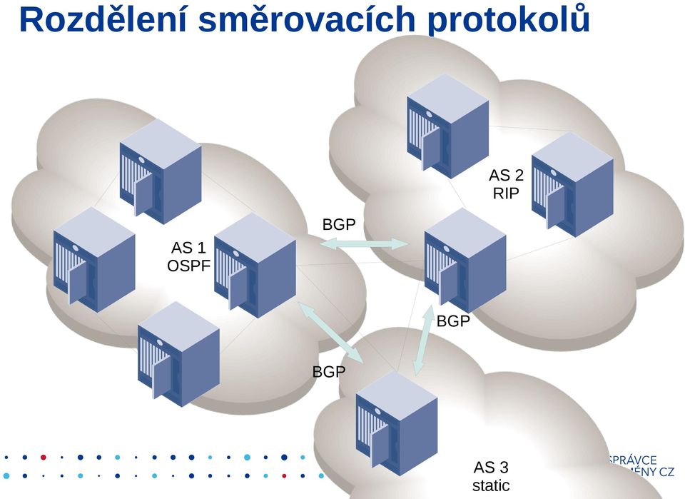 protokolů AS 2 RIP