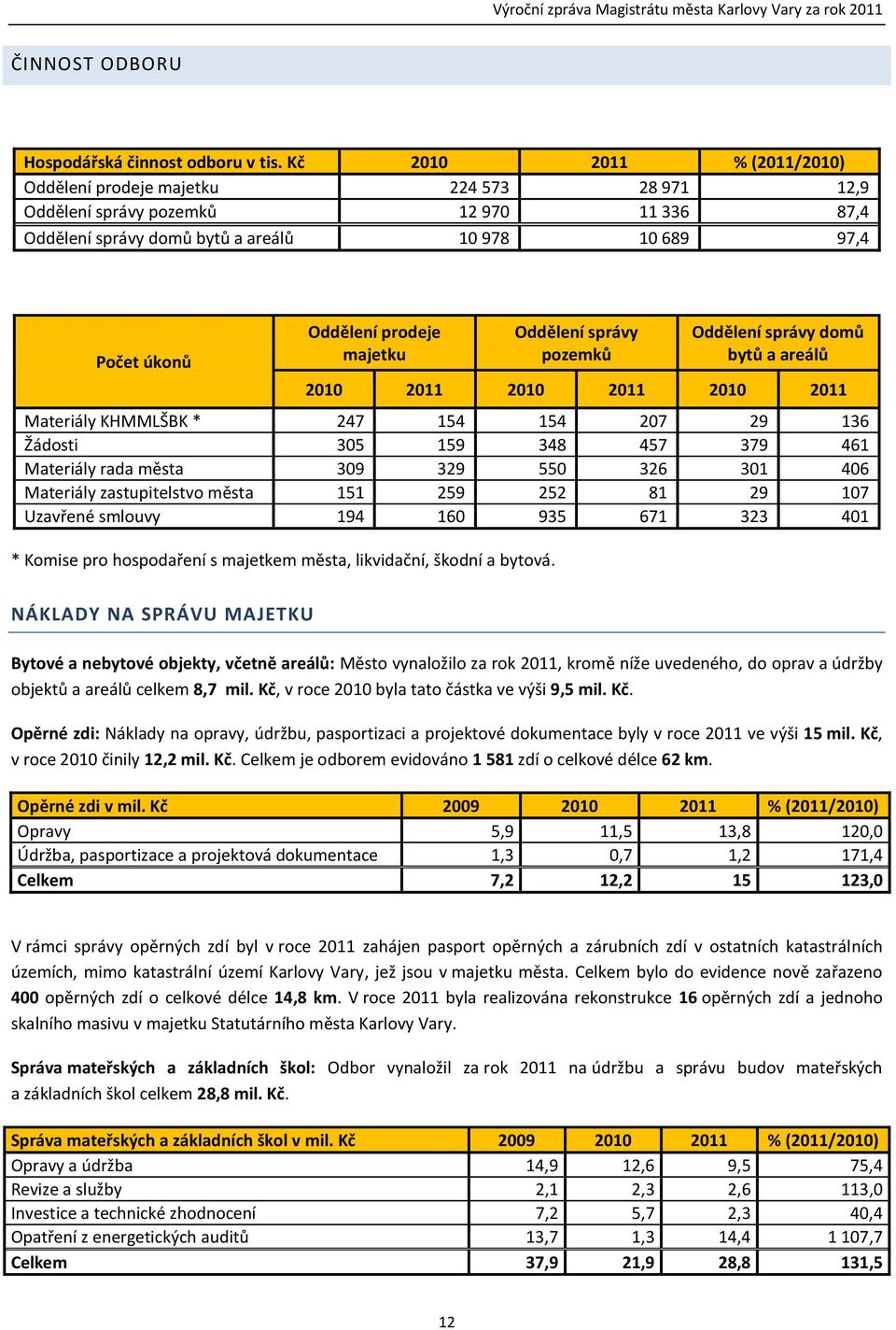 majetku Oddělení správy pozemků Oddělení správy domů bytů a areálů 2010 2011 2010 2011 2010 2011 Materiály KHMMLŠBK * 247 154 154 207 29 136 Žádosti 305 159 348 457 379 461 Materiály rada města 309