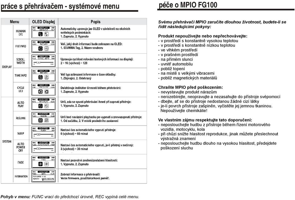 velkými vibracemi - poblíž magnetických materiálů Chraňte MPIO před poškozením: - nevystavujte produkt nárazům - nerozebírejte, neopravujte a nezasahujte do přístroje svépomocí - dbejte, ať se do