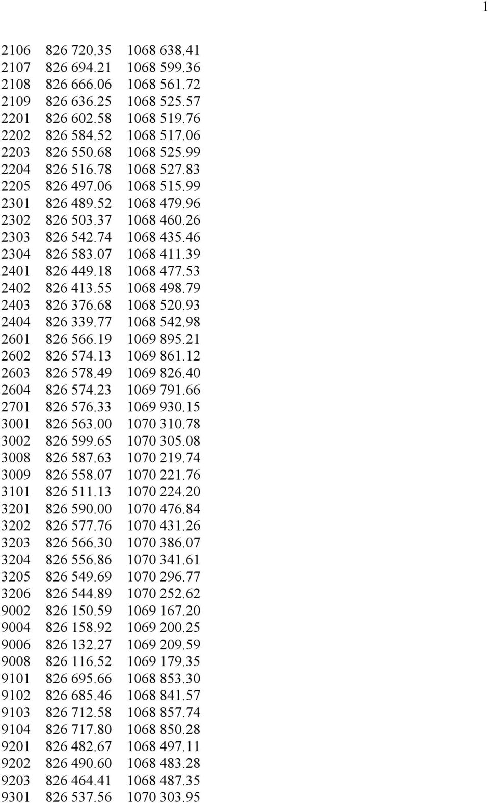 53 2402 826 413.55 1068 498.79 2403 826 376.68 1068 520.93 2404 826 339.77 1068 542.98 2601 826 566.19 1069 895.21 2602 826 574.13 1069 861.12 2603 826 578.49 1069 826.40 2604 826 574.23 1069 791.