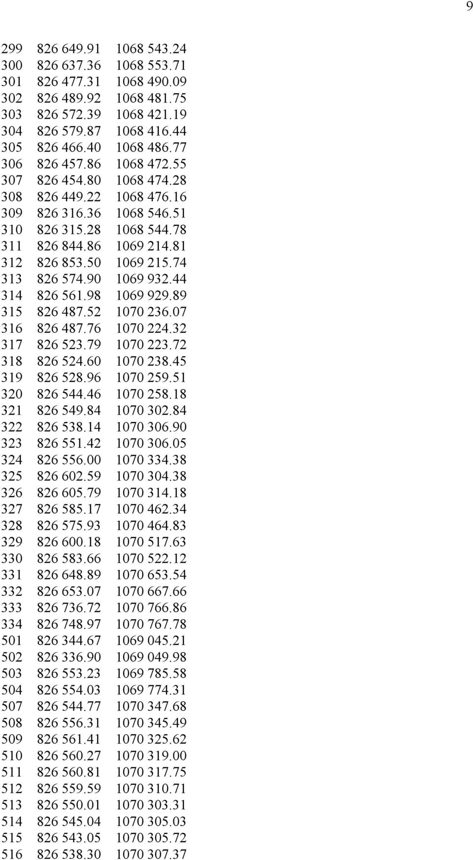 74 313 826 574.90 1069 932.44 314 826 561.98 1069 929.89 315 826 487.52 1070 236.07 316 826 487.76 1070 224.32 317 826 523.79 1070 223.72 318 826 524.60 1070 238.45 319 826 528.96 1070 259.