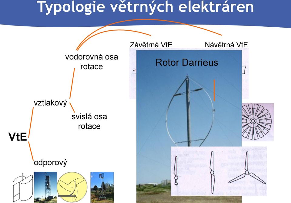 VtE Rotor Darrieus Návětrná VtE