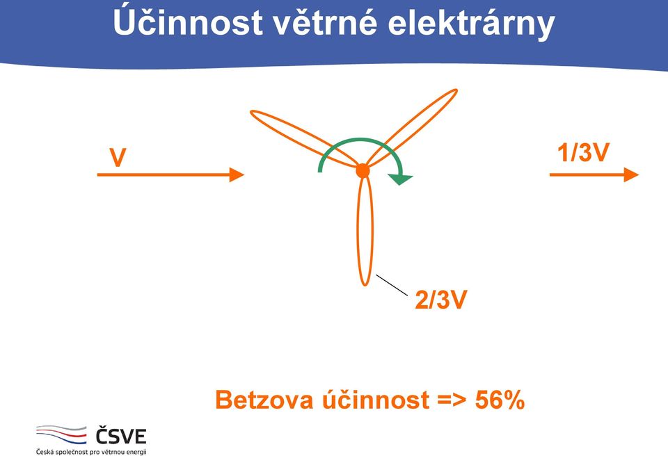 1/3V 2/3V