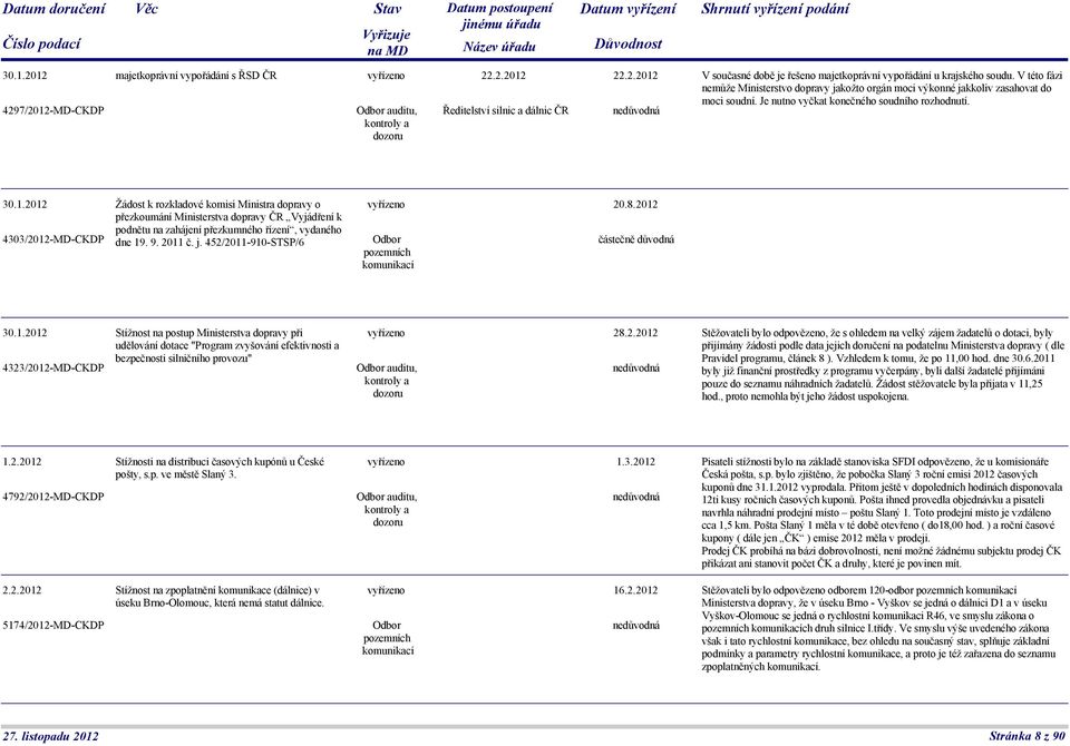 2012 Žádost k rozkladové komisi Ministra dopravy o přezkoumání Ministerstva dopravy ČR Vyjádření k podnětu na zahájení přezkumného řízení, vydaného 4303/2012-MD-CKDP dne 19. 9. 2011 č. j.
