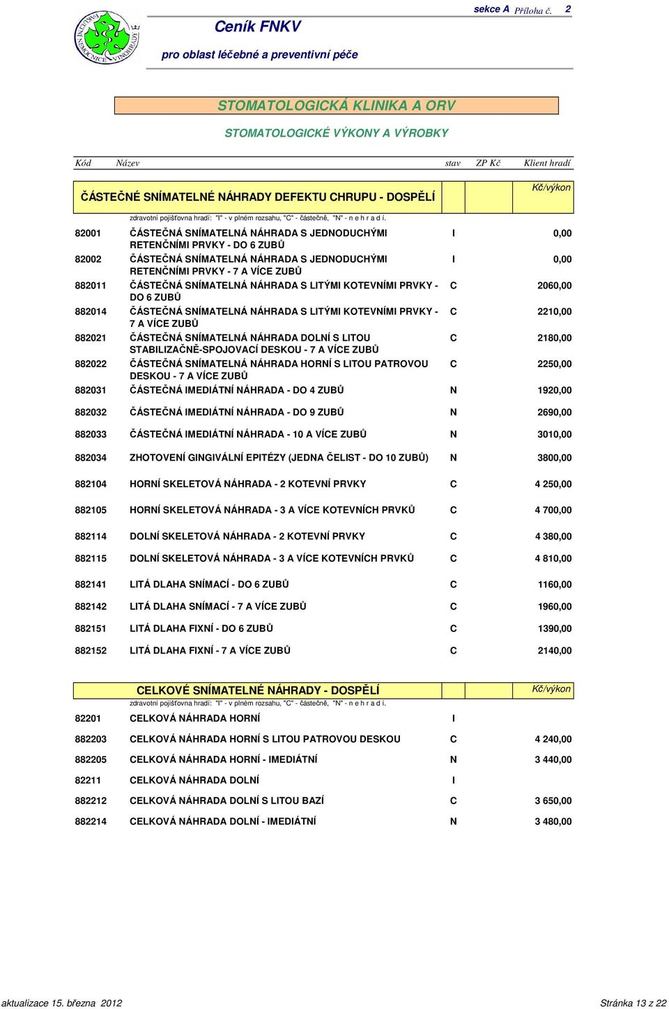 82001 ČÁSTEČÁ SÍMATELÁ ÁHRADA S JEDODUHÝM RETEČÍM PRVKY - DO 6 ZUBŮ 82002 ČÁSTEČÁ SÍMATELÁ ÁHRADA S JEDODUHÝM RETEČÍM PRVKY - 7 A VÍE ZUBŮ 882011 ČÁSTEČÁ SÍMATELÁ ÁHRADA S LTÝM KOTEVÍM PRVKY - DO 6