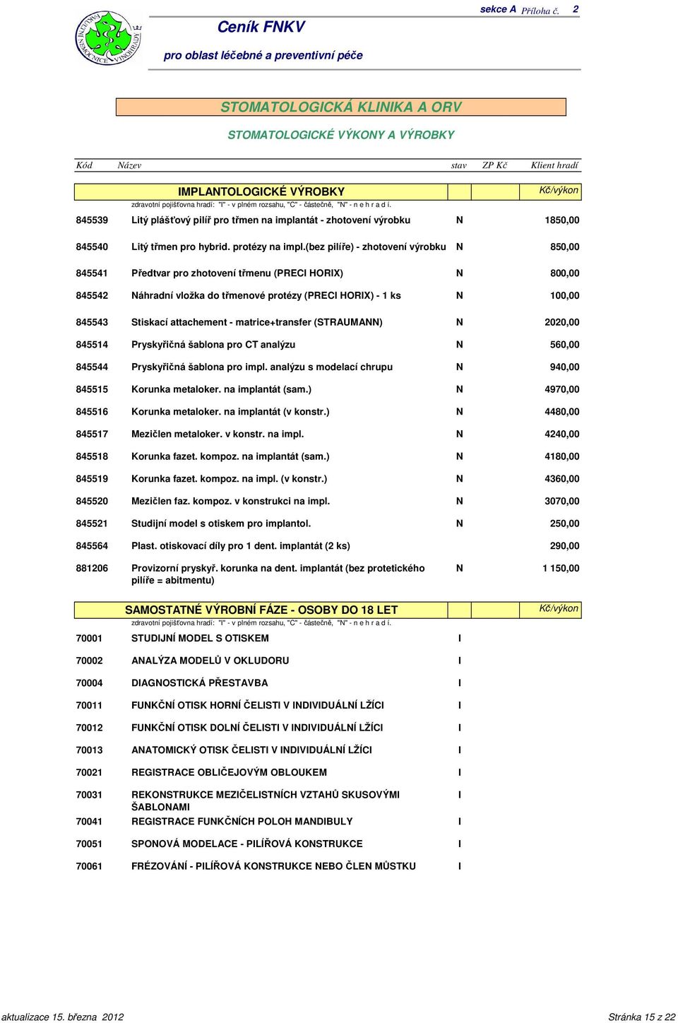 (bez pilíře) - zhotovení výrobku 845541 Předtvar pro zhotovení třmenu (PRE HORX) 845542 áhradní vložka do třmenové protézy (PRE HORX) - 1 ks 845543 Stiskací attachement - matrice+transfer (STRAUMA)