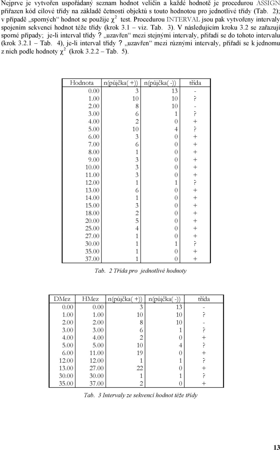 2 se zařazují sporé případy; je-i iterva třídy? uzavře mezi stejými itervay, přiřadí se do tohoto itervau (krok 3.2.1 Tab. 4), je-i iterva třídy?