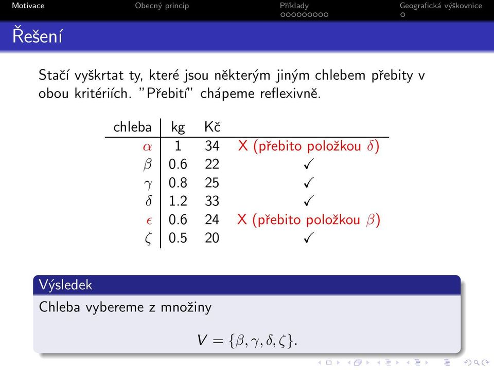 chleba kg Kč α 1 34 X (přebito položkou δ) β 0.6 22 γ 0.8 25 δ 1.