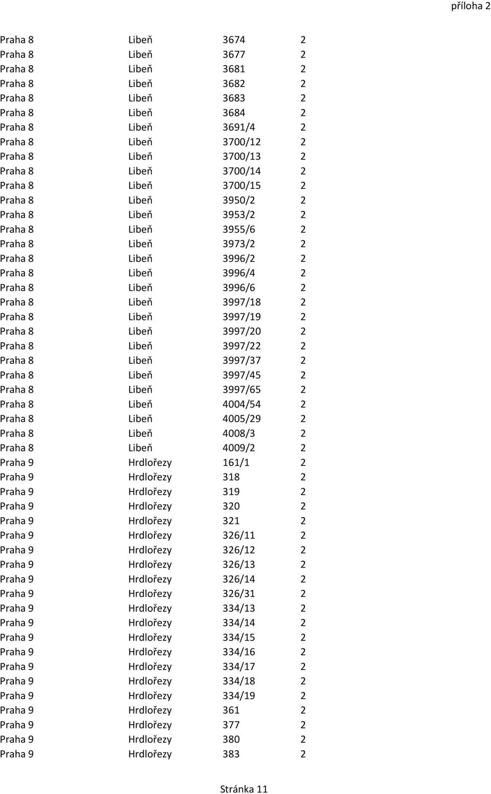 3996/6 2 Praha 8 Libeň 3997/18 2 Praha 8 Libeň 3997/19 2 Praha 8 Libeň 3997/20 2 Praha 8 Libeň 3997/22 2 Praha 8 Libeň 3997/37 2 Praha 8 Libeň 3997/45 2 Praha 8 Libeň 3997/65 2 Praha 8 Libeň 4004/54