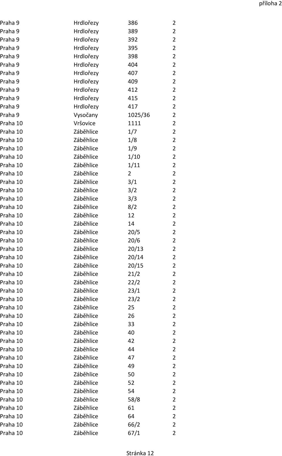 Záběhlice 1/10 2 Praha 10 Záběhlice 1/11 2 Praha 10 Záběhlice 2 2 Praha 10 Záběhlice 3/1 2 Praha 10 Záběhlice 3/2 2 Praha 10 Záběhlice 3/3 2 Praha 10 Záběhlice 8/2 2 Praha 10 Záběhlice 12 2 Praha 10