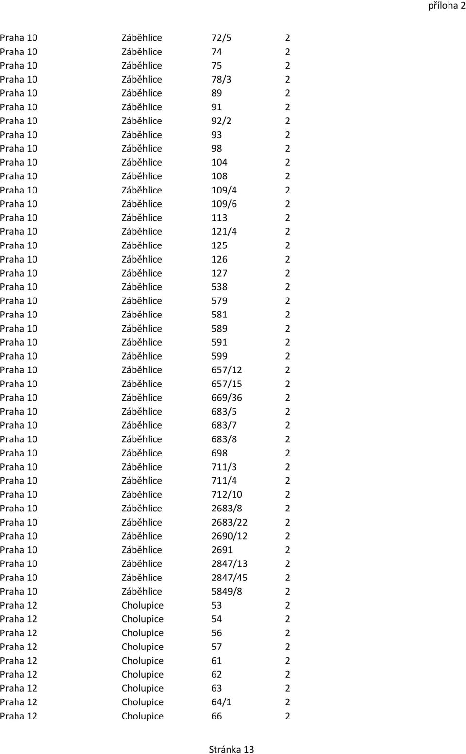 125 2 Praha 10 Záběhlice 126 2 Praha 10 Záběhlice 127 2 Praha 10 Záběhlice 538 2 Praha 10 Záběhlice 579 2 Praha 10 Záběhlice 581 2 Praha 10 Záběhlice 589 2 Praha 10 Záběhlice 591 2 Praha 10 Záběhlice