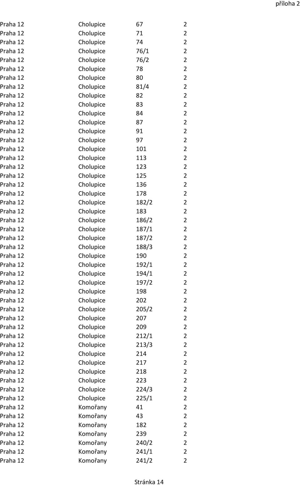 12 Cholupice 123 2 Praha 12 Cholupice 125 2 Praha 12 Cholupice 136 2 Praha 12 Cholupice 178 2 Praha 12 Cholupice 182/2 2 Praha 12 Cholupice 183 2 Praha 12 Cholupice 186/2 2 Praha 12 Cholupice 187/1 2