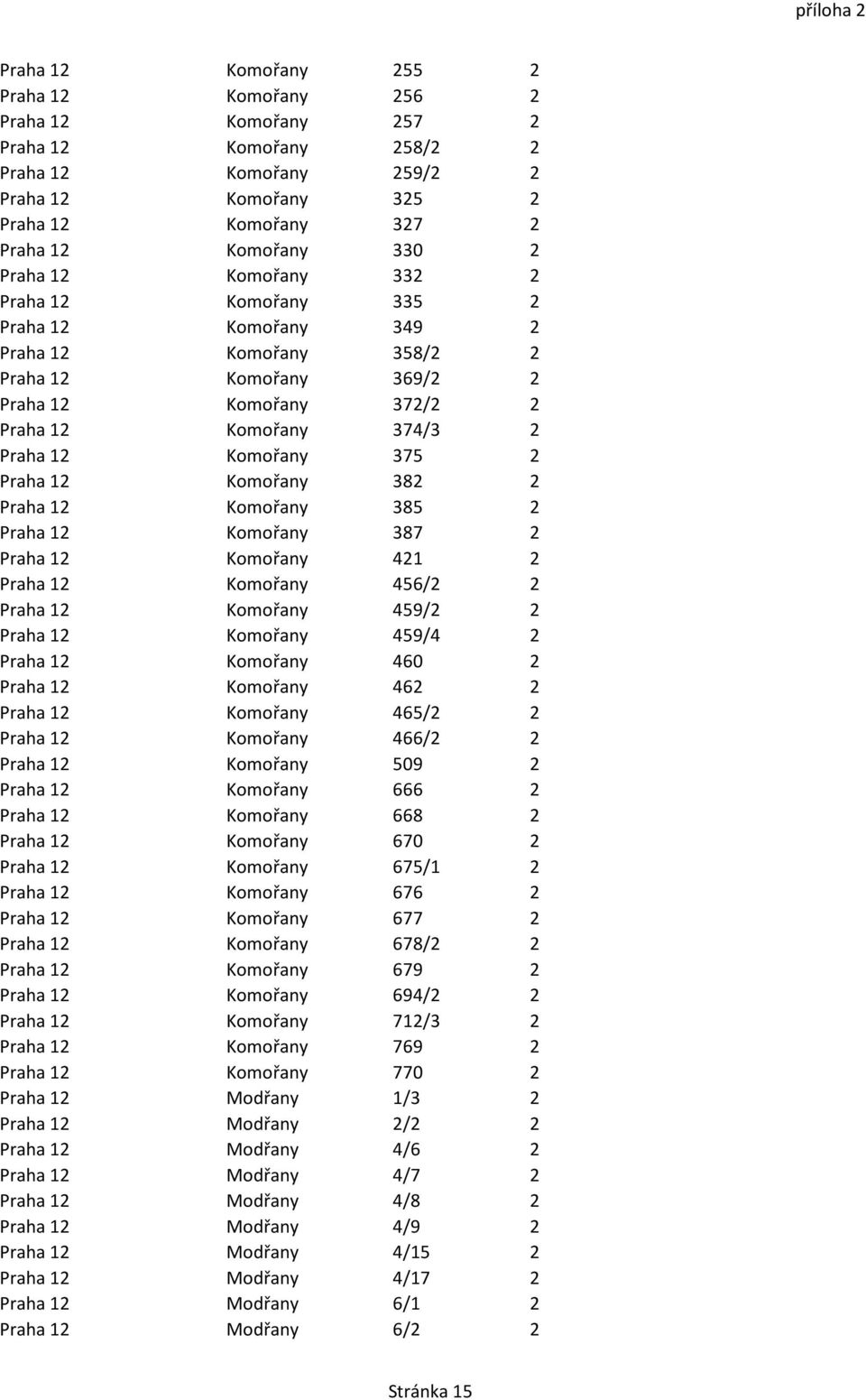 Praha 12 Komořany 382 2 Praha 12 Komořany 385 2 Praha 12 Komořany 387 2 Praha 12 Komořany 421 2 Praha 12 Komořany 456/2 2 Praha 12 Komořany 459/2 2 Praha 12 Komořany 459/4 2 Praha 12 Komořany 460 2