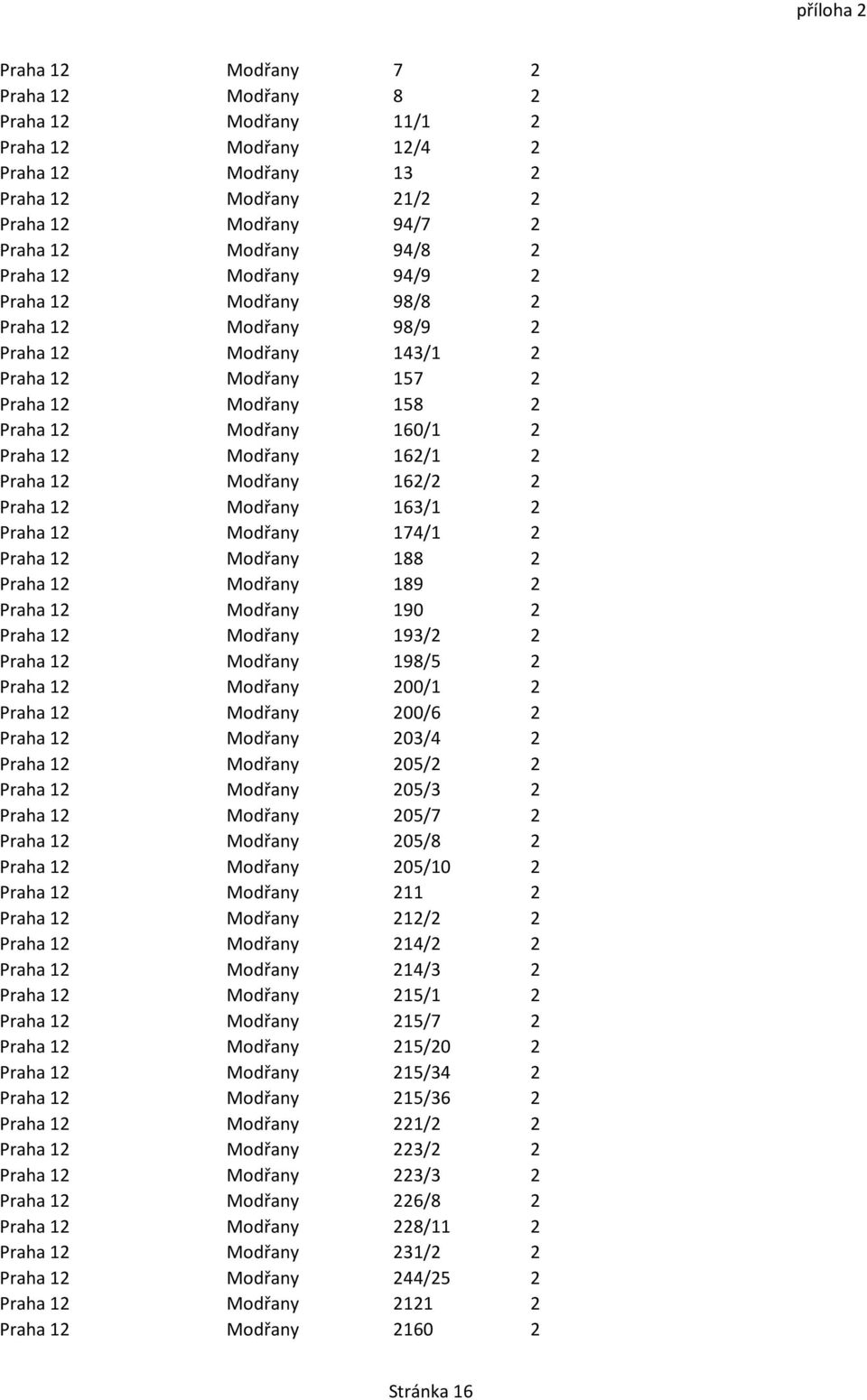 Modřany 162/2 2 Praha 12 Modřany 163/1 2 Praha 12 Modřany 174/1 2 Praha 12 Modřany 188 2 Praha 12 Modřany 189 2 Praha 12 Modřany 190 2 Praha 12 Modřany 193/2 2 Praha 12 Modřany 198/5 2 Praha 12