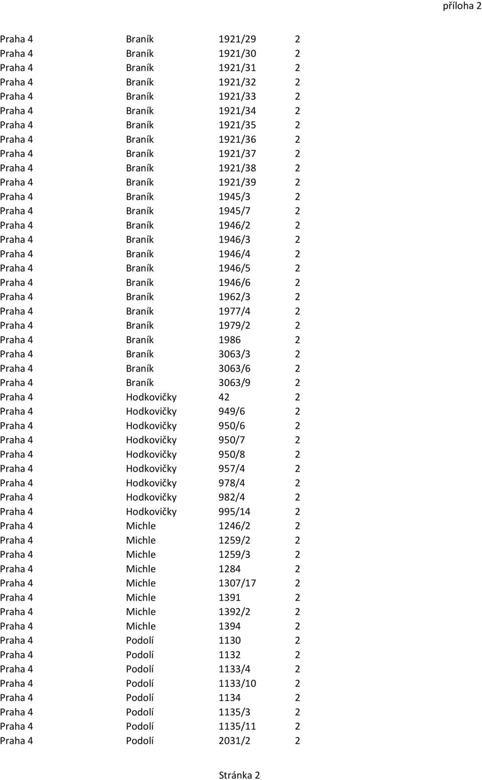 Praha 4 Braník 1946/5 2 Praha 4 Braník 1946/6 2 Praha 4 Braník 1962/3 2 Praha 4 Braník 1977/4 2 Praha 4 Braník 1979/2 2 Praha 4 Braník 1986 2 Praha 4 Braník 3063/3 2 Praha 4 Braník 3063/6 2 Praha 4