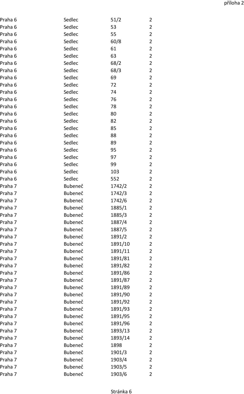 Sedlec 97 2 Praha 6 Sedlec 99 2 Praha 6 Sedlec 103 2 Praha 6 Sedlec 552 2 Praha 7 Bubeneč 1742/2 2 Praha 7 Bubeneč 1742/3 2 Praha 7 Bubeneč 1742/6 2 Praha 7 Bubeneč 1885/1 2 Praha 7 Bubeneč 1885/3 2