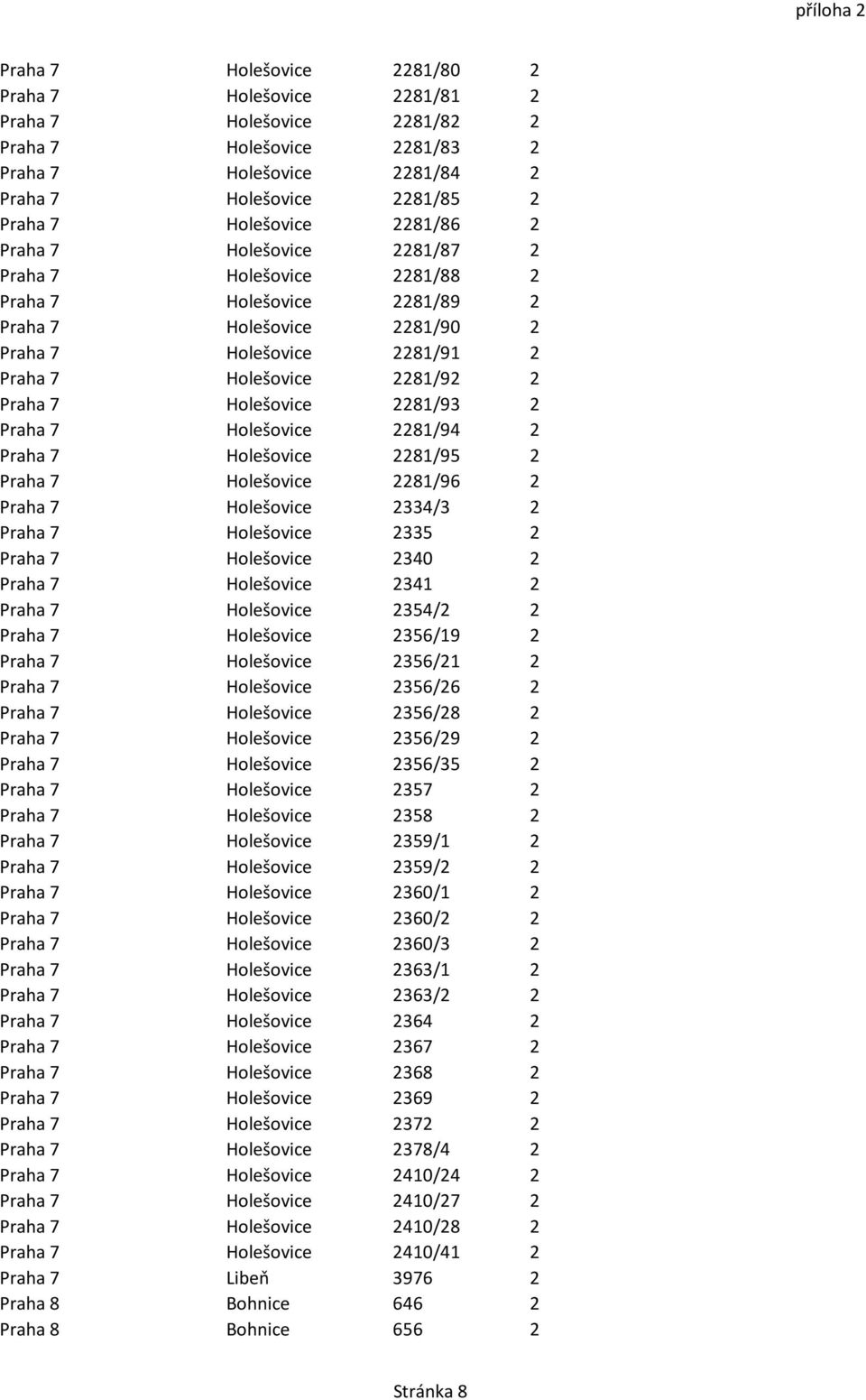 Holešovice 2281/93 2 Praha 7 Holešovice 2281/94 2 Praha 7 Holešovice 2281/95 2 Praha 7 Holešovice 2281/96 2 Praha 7 Holešovice 2334/3 2 Praha 7 Holešovice 2335 2 Praha 7 Holešovice 2340 2 Praha 7