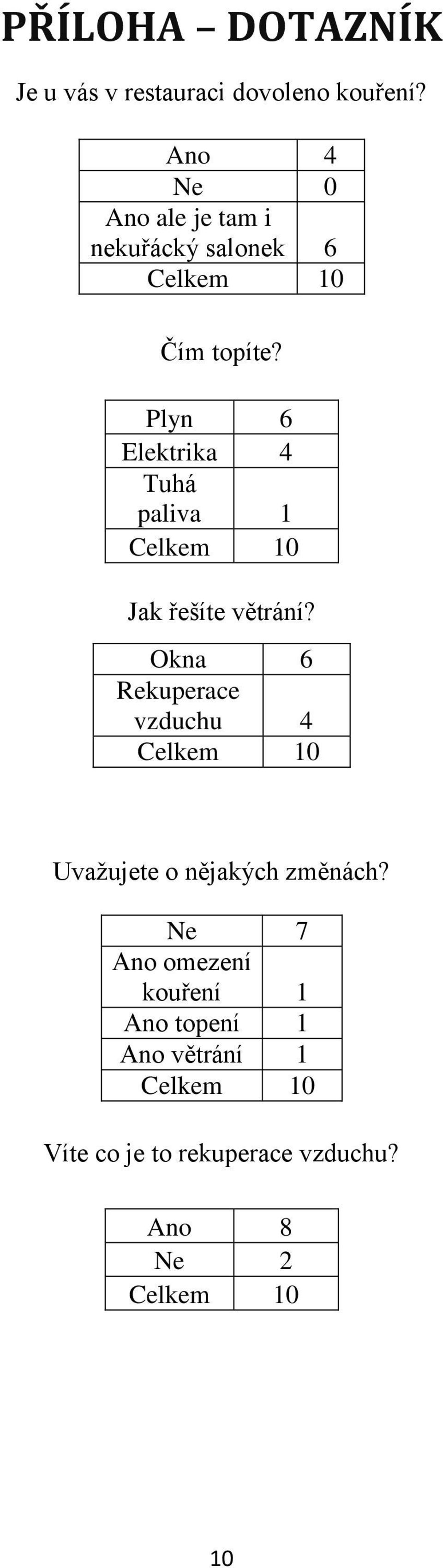 Plyn 6 Elektrika 4 Tuhá paliva 1 Celkem 10 Jak řešíte větrání?