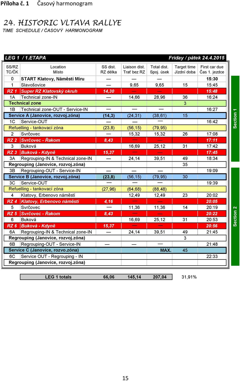 jezdce 0 START Klatovy, Náměstí Míru 15:30 1 Slavošovice 9,65 9,65 15 15:45 RZ 1 Super RZ Klatovský okruh 14,30 15:48 1A Technical zone-in 14,66 28,96 36 16:24 Technical zone 3 1B Technical zone-out