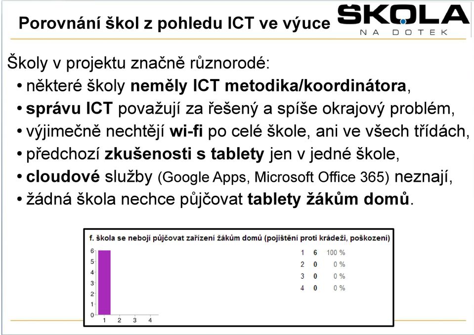 wi-fi po celé škole, ani ve všech třídách, předchozí zkušenosti s tablety jen v jedné škole,