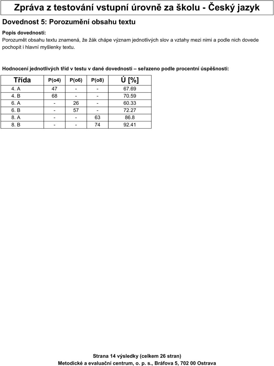 mezi nimi a podle nich dovede pochopit i hlavní myšlenky textu. 4. A 47 - - 67.69 4. B 68 - - 70.