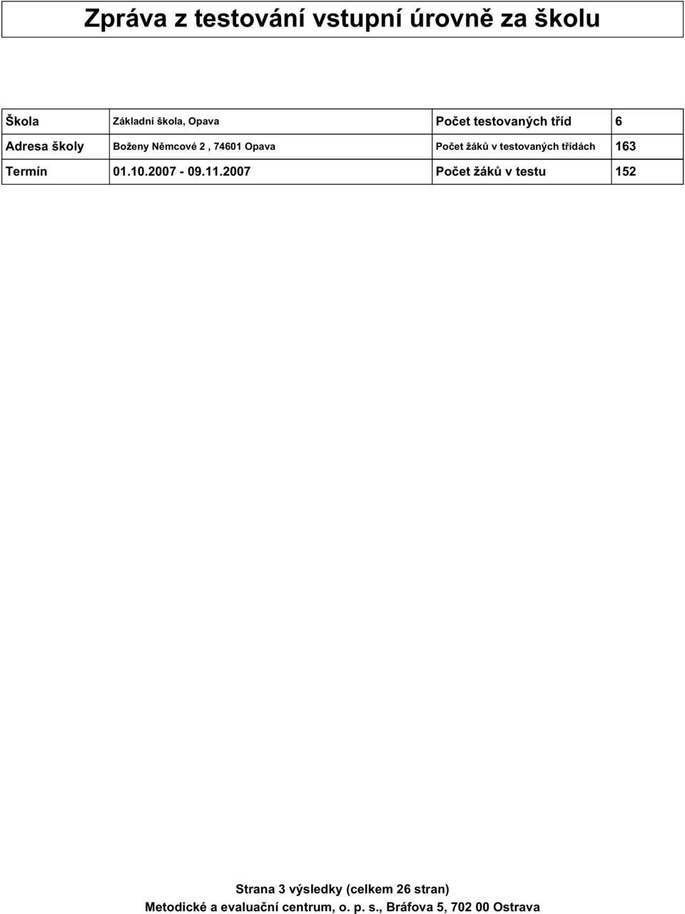 74601 Opava Počet žáků v testovaných třídách 163 Termín 01.10.